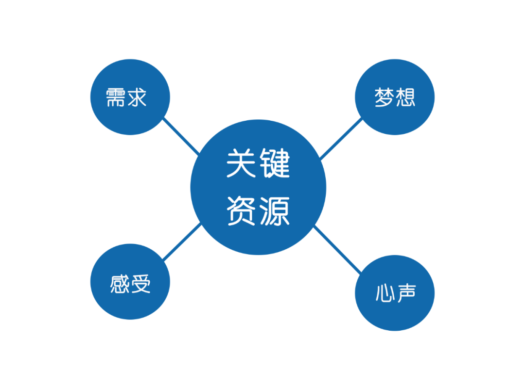 短视频创业的底层逻辑是什么？4个维度助你打造爆款内容！